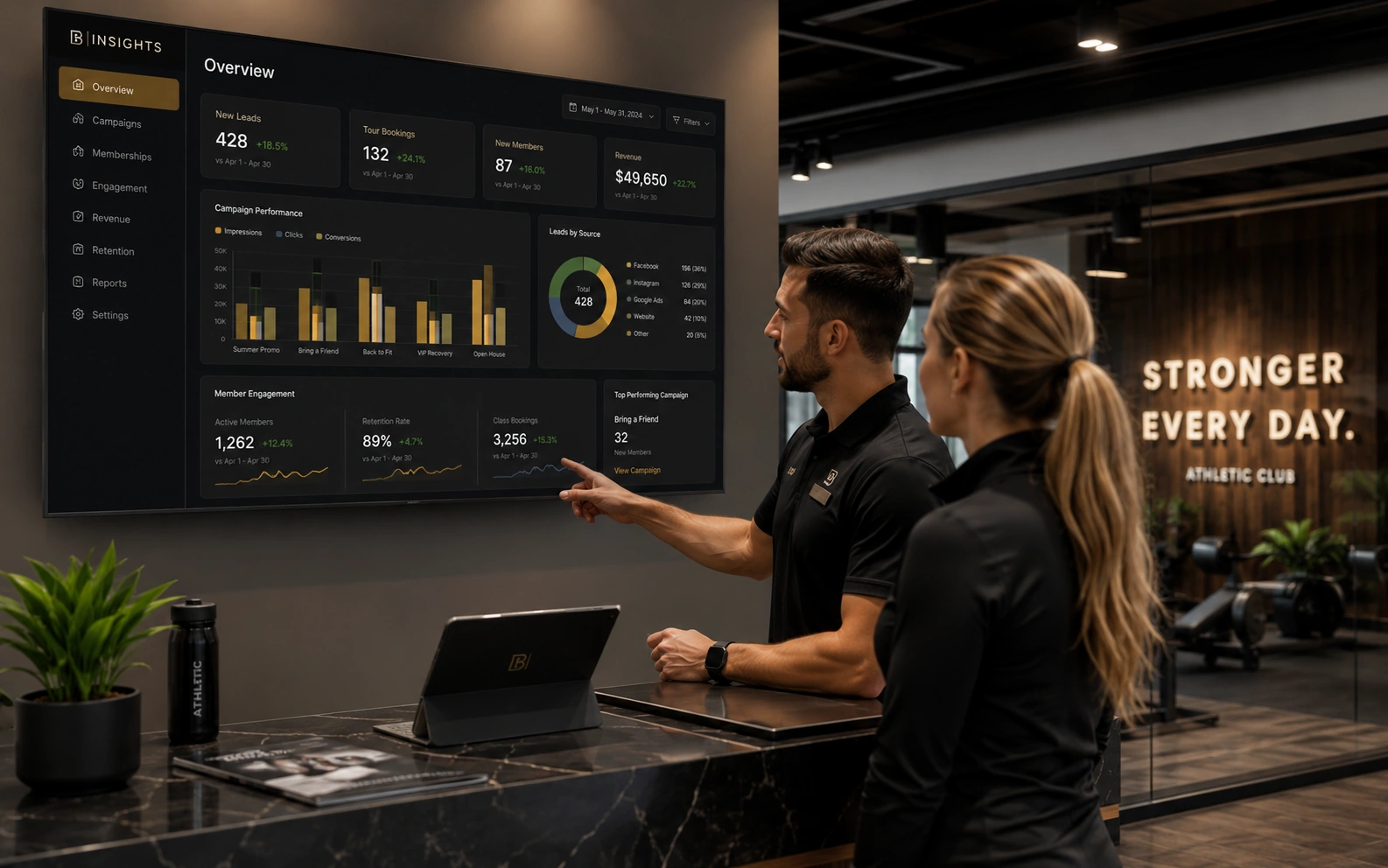 Fitness business performance review